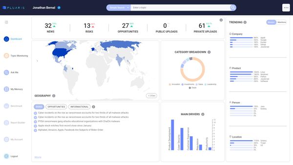 Pluaris application view of the desktop